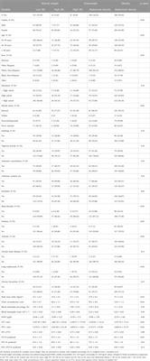 Association of general and abdominal obesity with lung function, FeNO, and blood eosinophils in adult asthmatics: Findings from NHANES 2007–2012